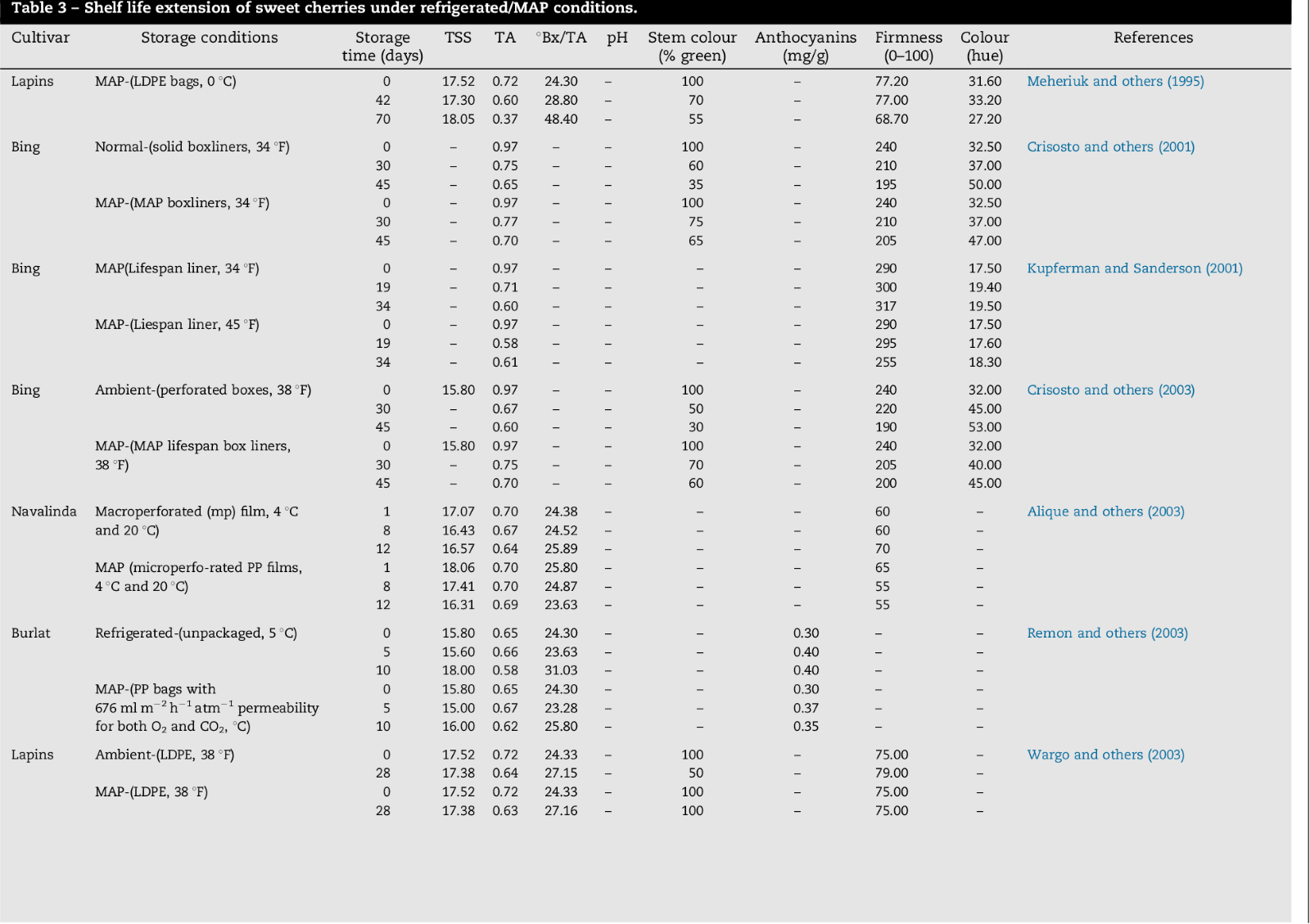 https://figures.semanticscholar.org/cafd3ec299ffcf9c456ddaa32a342038ff2630af/8-Table3-1.png